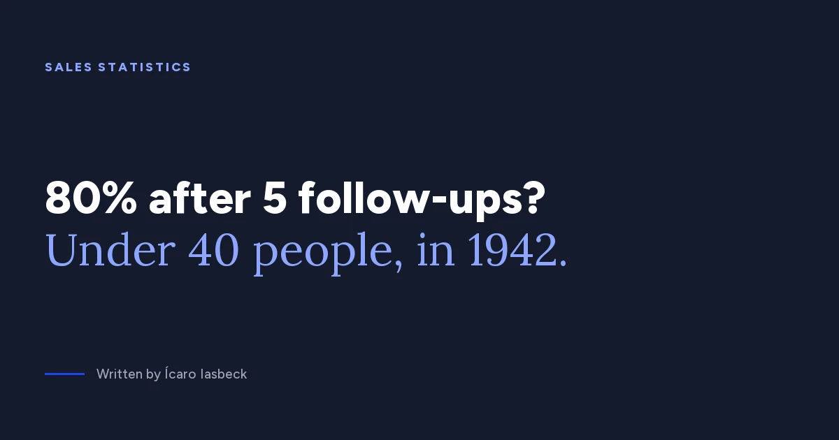 Sales statistics: the 80% after 5 contacts dates from 1942
