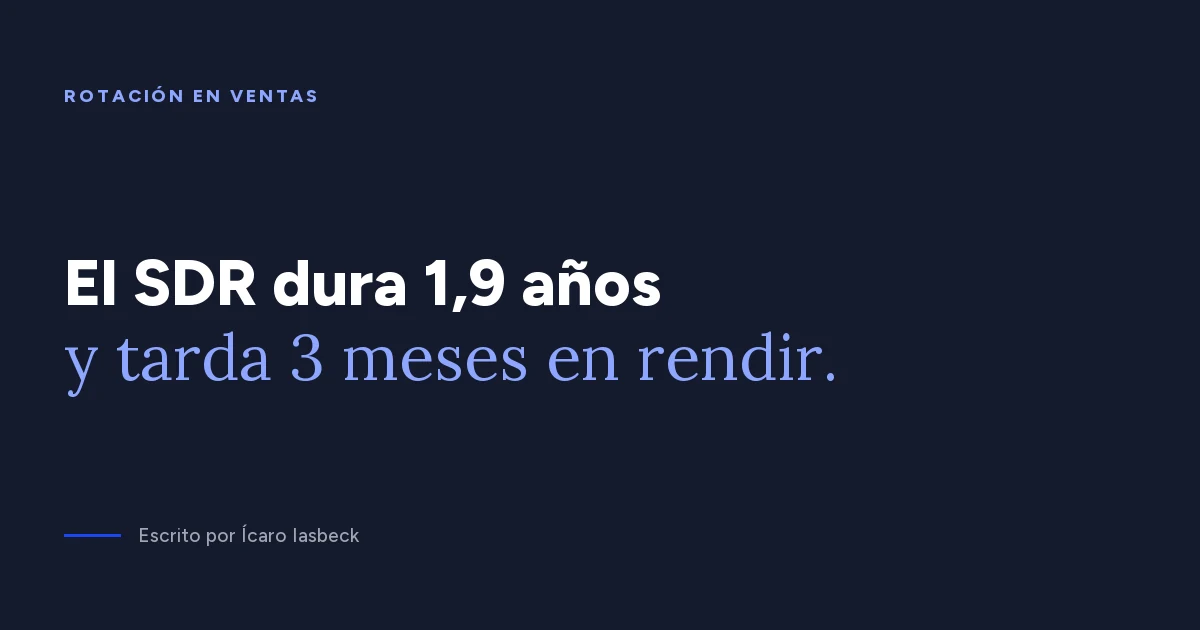 Rotación de vendedores: el SDR dura 1,9 años en el cargo