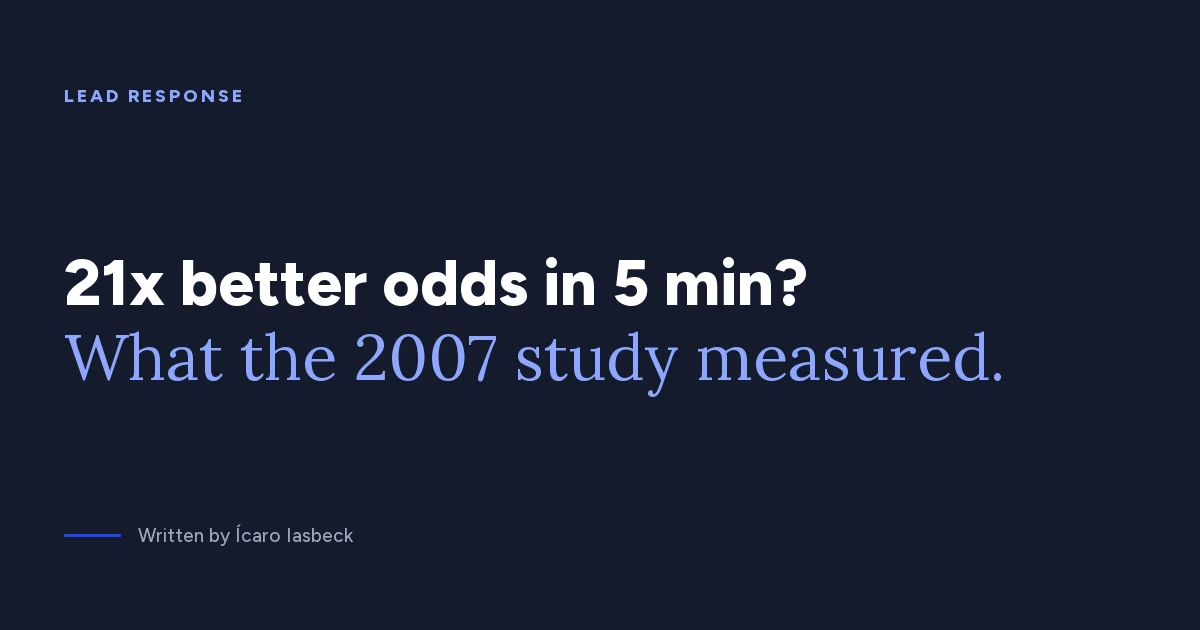 Lead response time: do 5 minutes give 21x better odds?