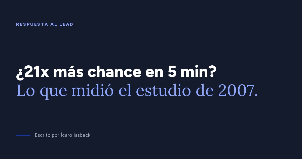 Tiempo de respuesta al lead: ¿5 minutos dan 21x más chance?