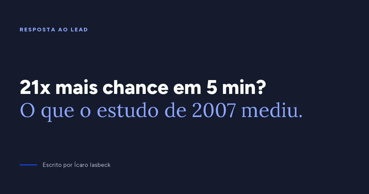 Tempo de resposta ao lead: 5 minutos dão 21x mais chance?