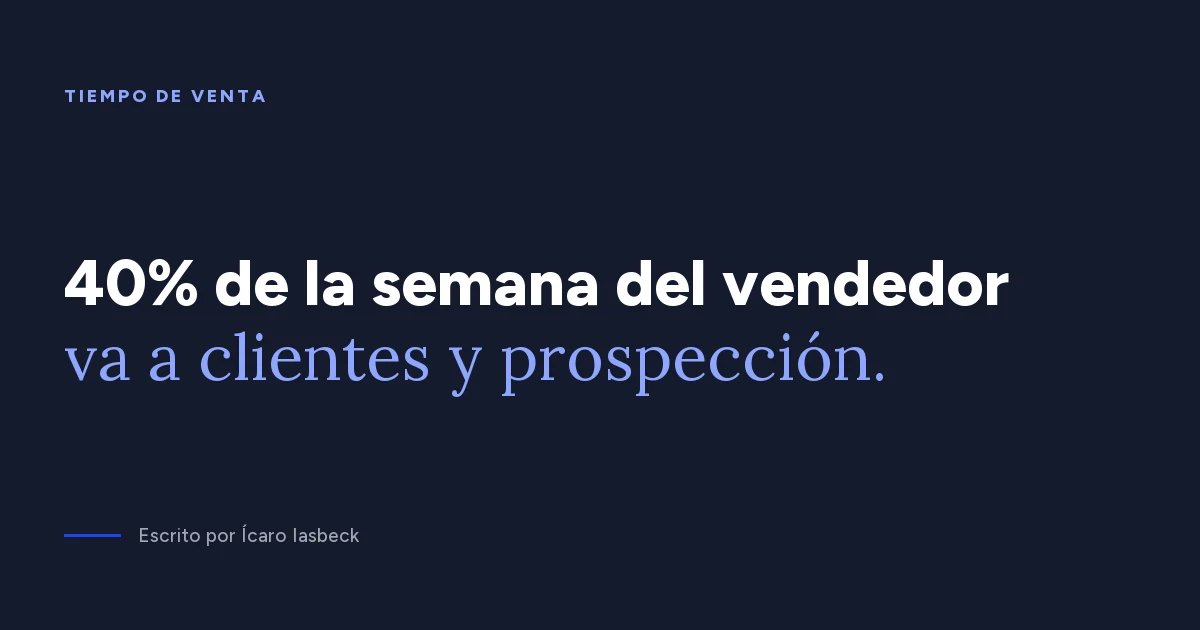 Tiempo de venta del vendedor: solo 40% de la semana