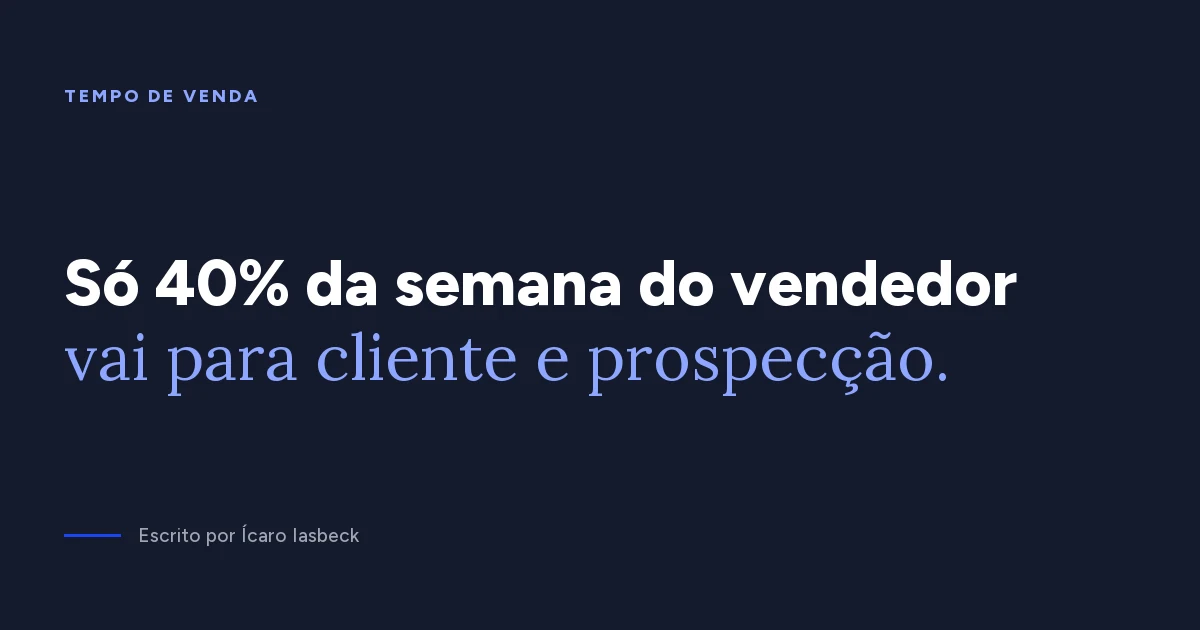 Tempo de venda do vendedor: só 40% da semana, diz pesquisa